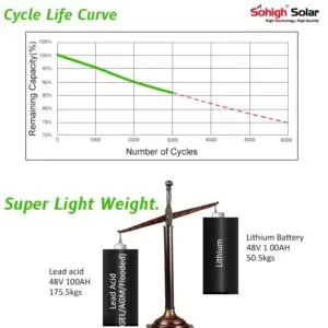 Comparison of rack-mounted lead-acid batteries and rack-mounted lithium batteries