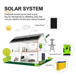 How Do Solar Batteries Work