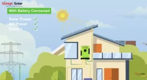 Solar Power System For Home- Ultimate Beginners Guide From Sohigh Solar