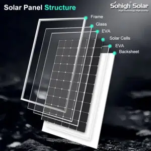 What is the Best Solar Panel for You